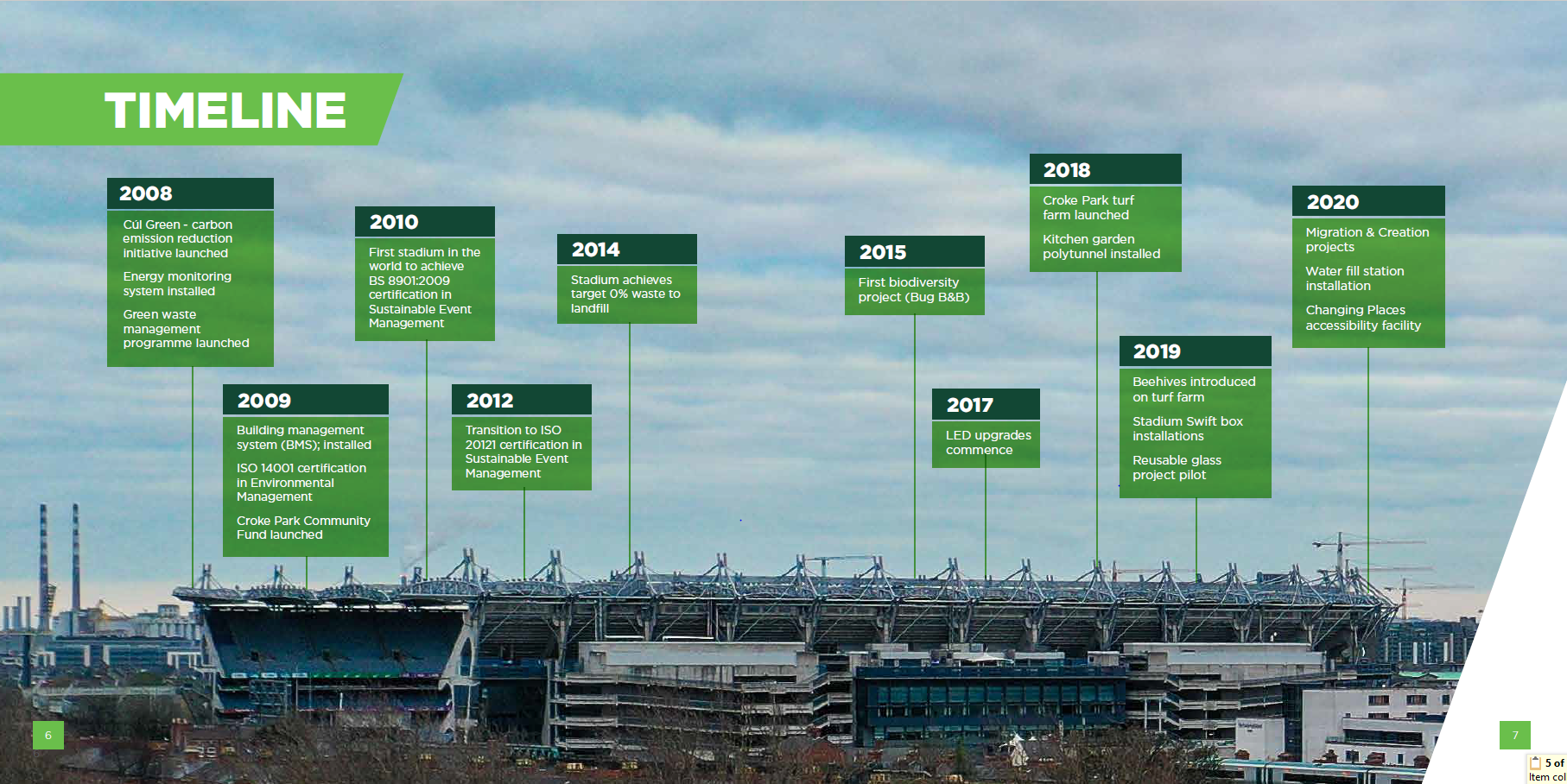 Croke Park Events 2024 Zea Lillis